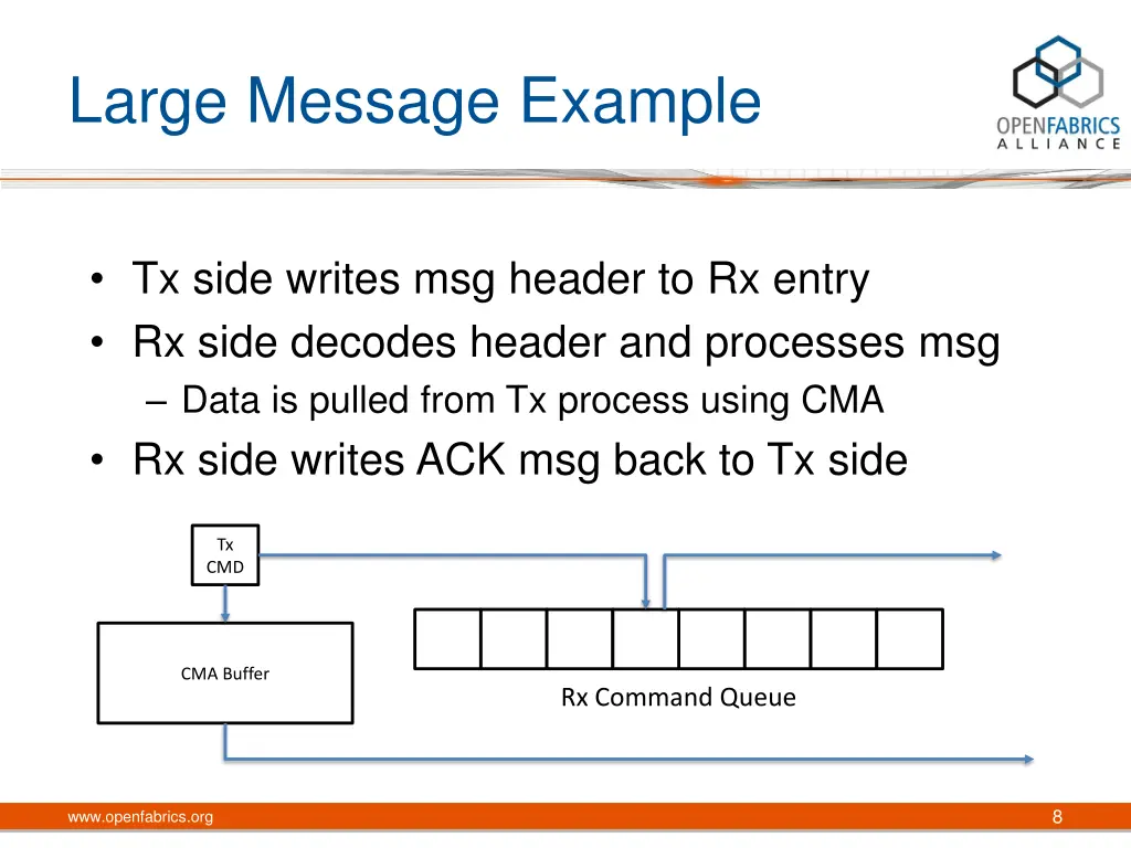 large message example