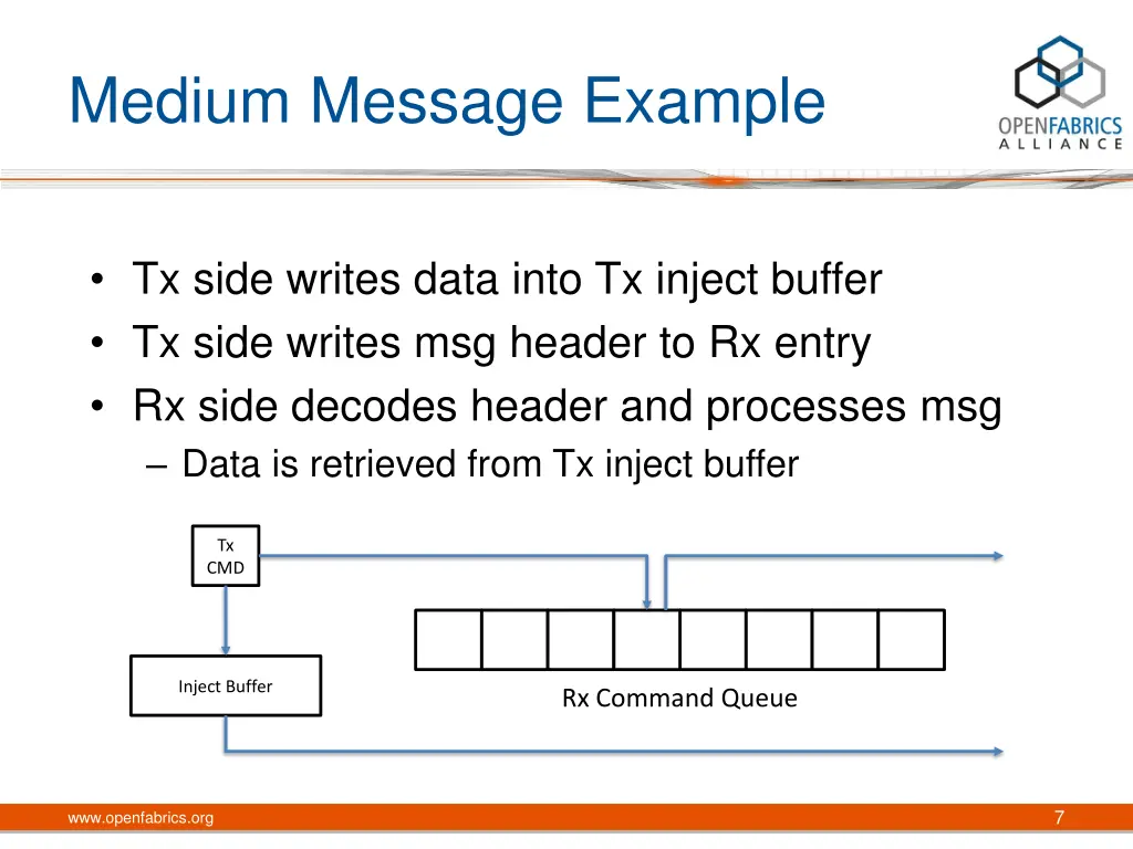 medium message example