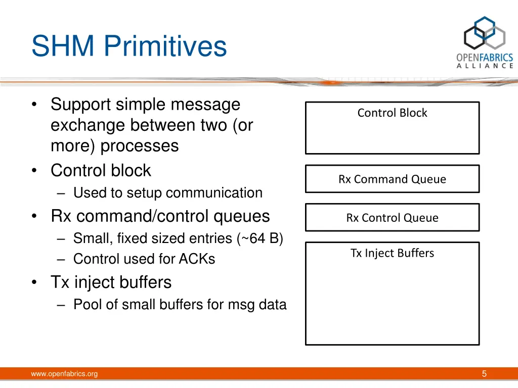 shm primitives
