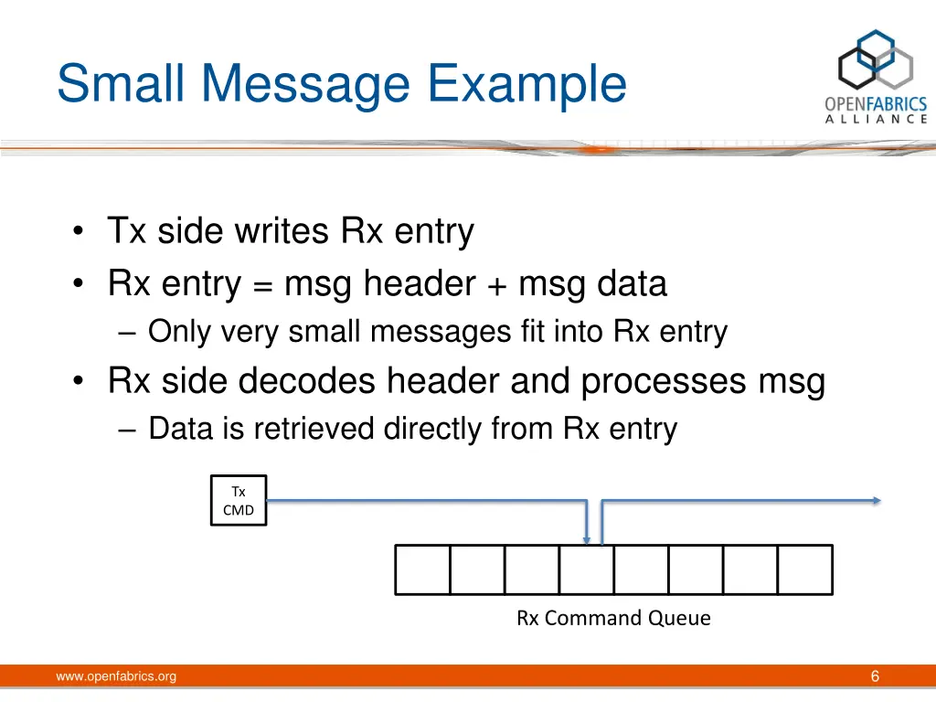 small message example