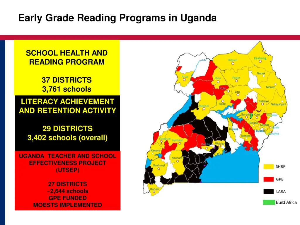 early grade reading programs in uganda