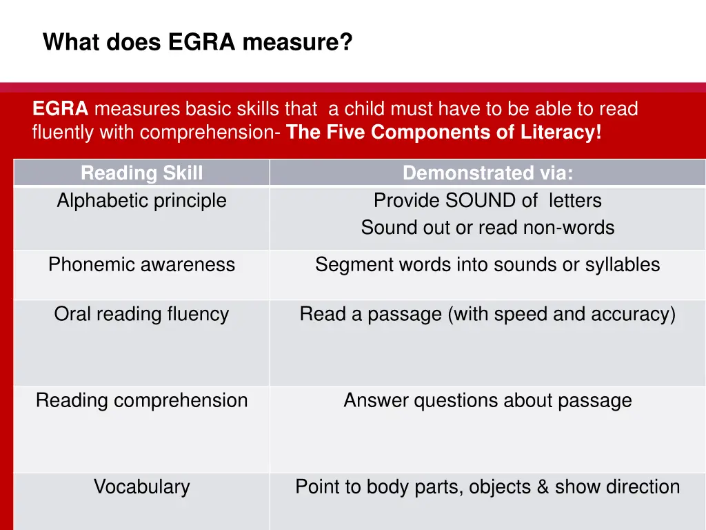 what does egra measure