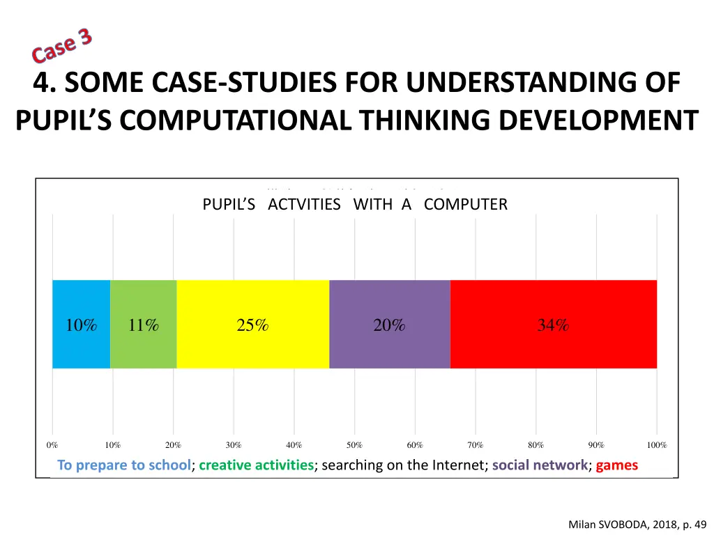 case 3 4 some case studies for understanding 1
