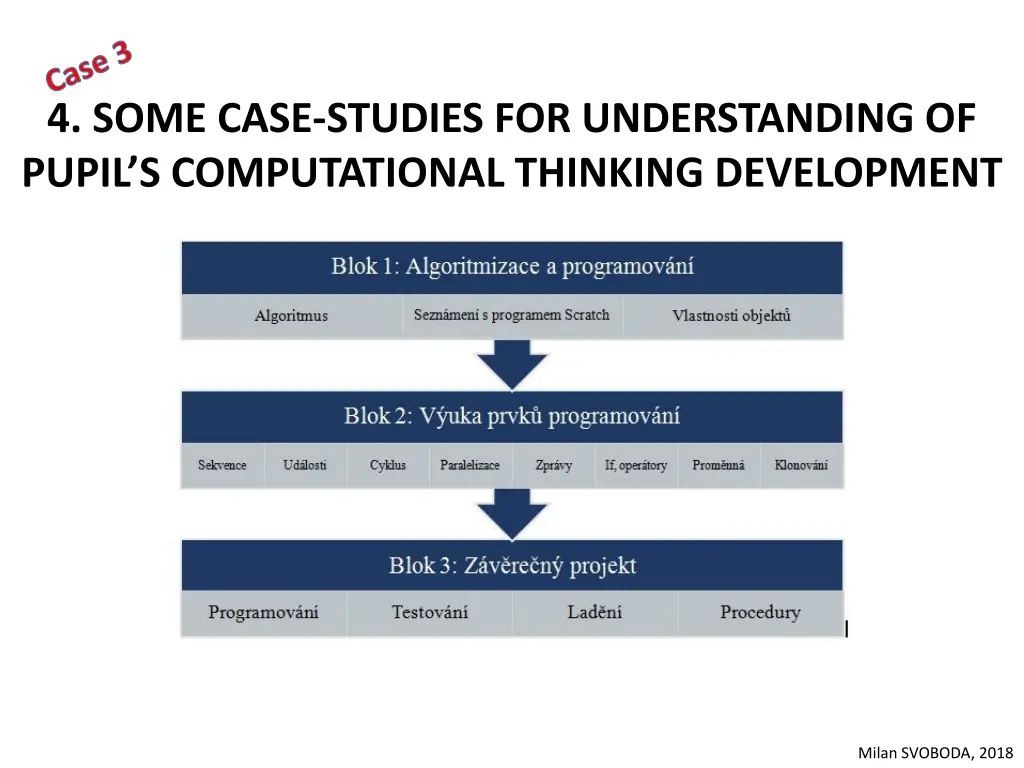 case 3 4 some case studies for understanding 4