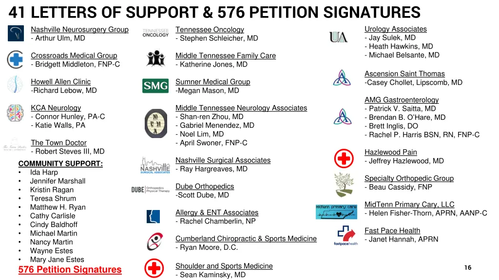 41 letters of support 576 petition signatures 1