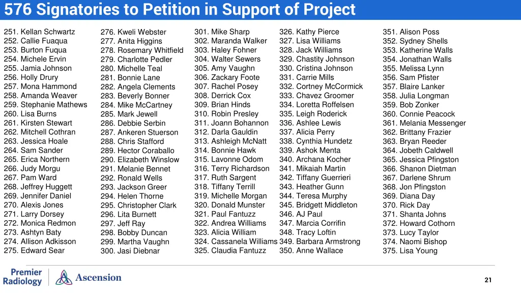 576 signatories to petition in support of project 1