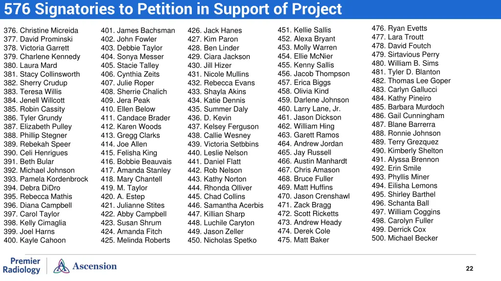 576 signatories to petition in support of project 2