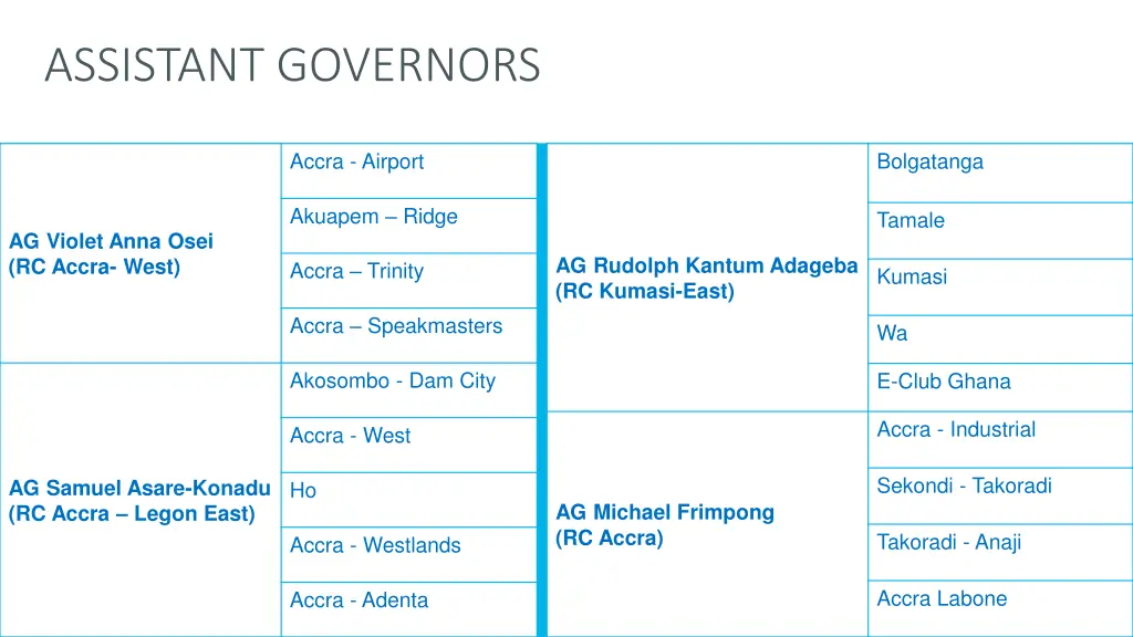 assistant governors 1