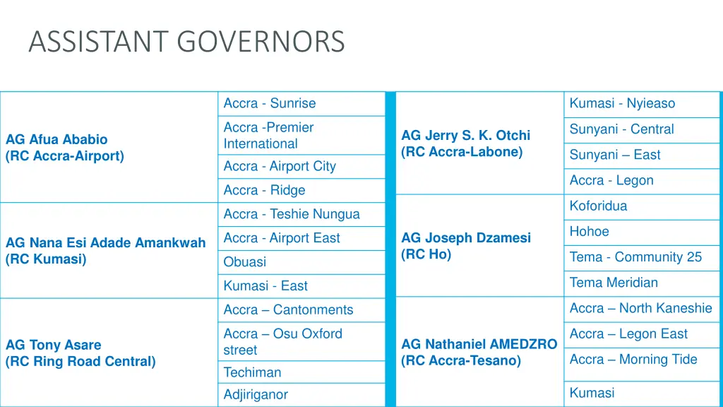 assistant governors 2