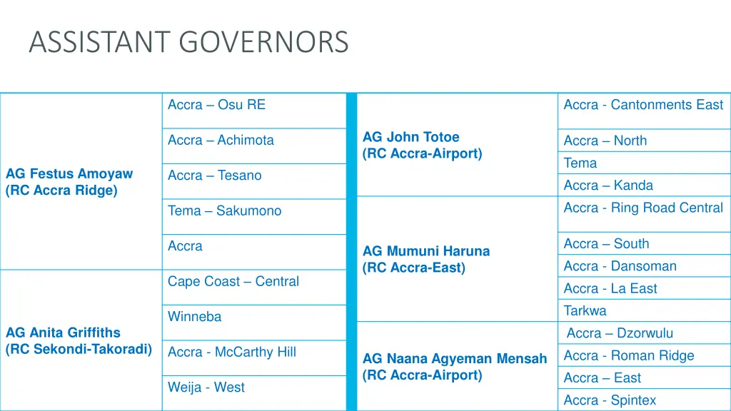 assistant governors