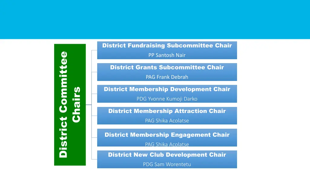 district fundraising subcommittee chair