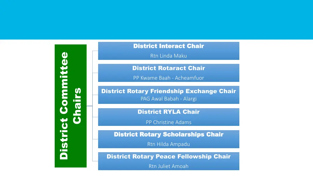 district interact chair district interact chair