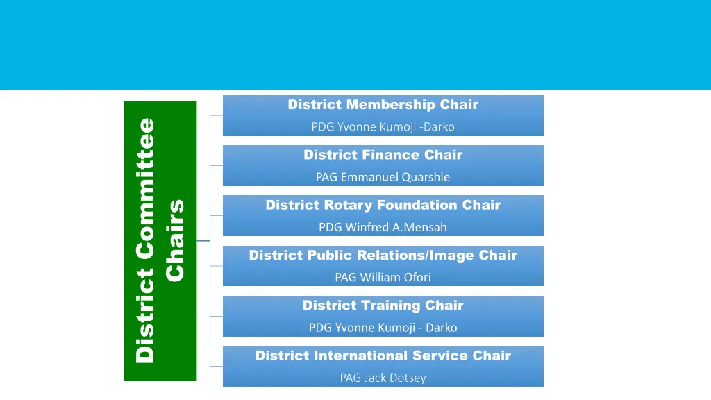 district membership chair