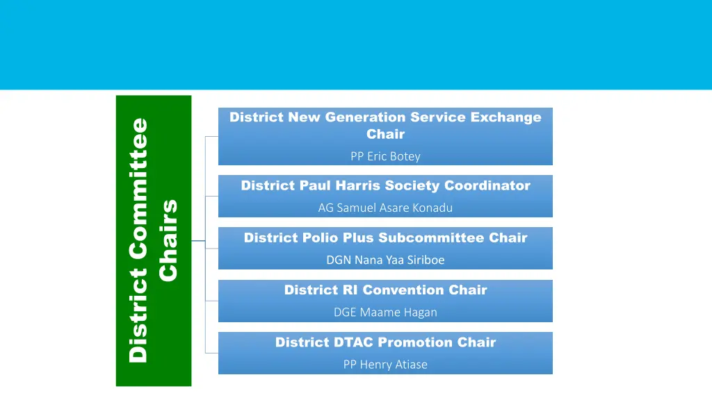 district new generation service exchange chair