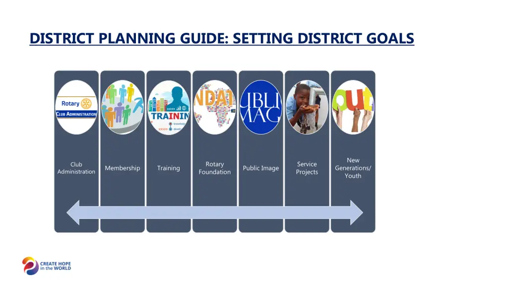 district planning guide setting district goals