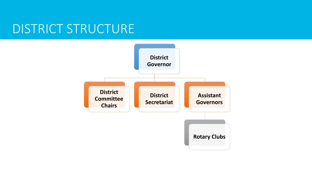 district structure