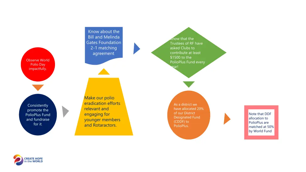 know about the bill and melinda gates foundation