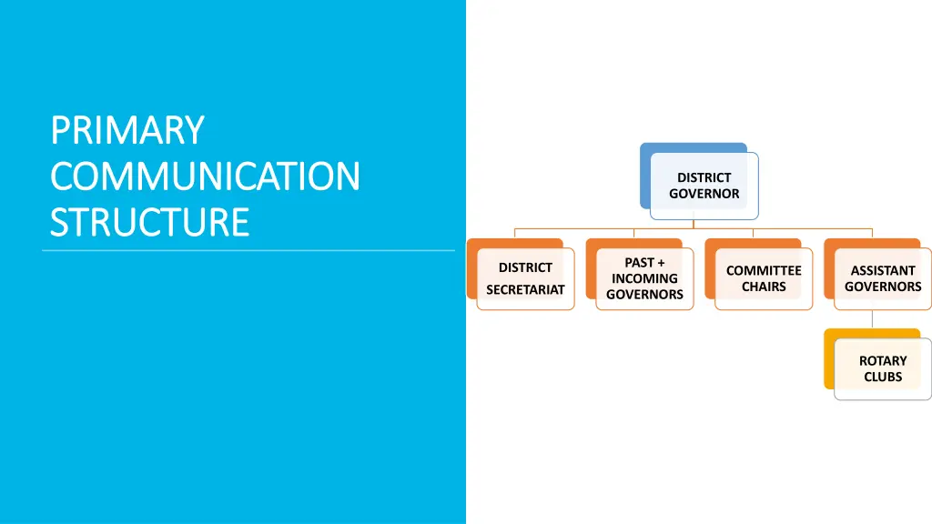 primary primary communication communication