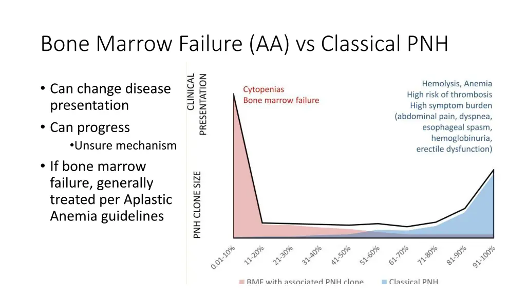 bone marrow failure aa vs classical pnh