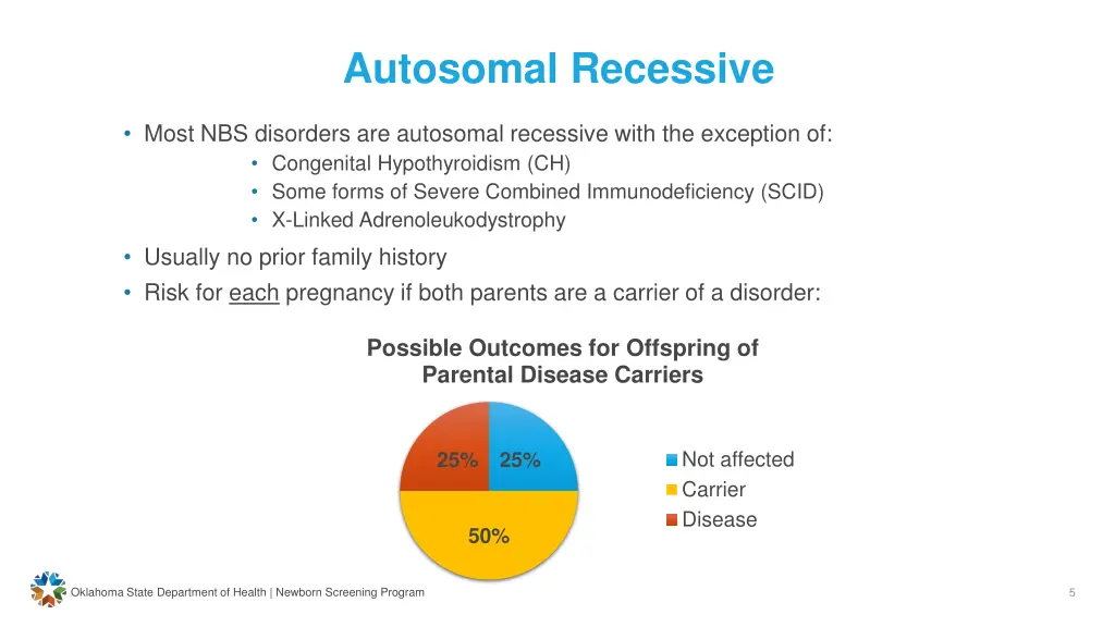 autosomal recessive