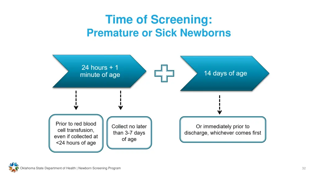 time of screening premature or sick newborns