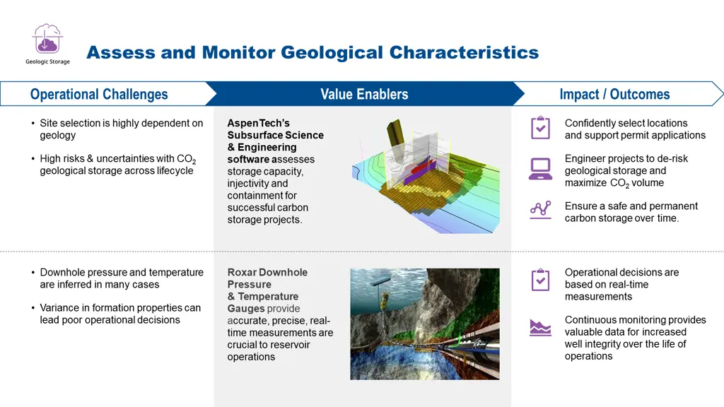 assess and monitor geological characteristics