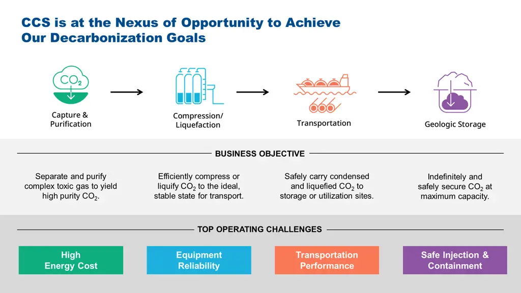 ccs is at the nexus of opportunity to achieve