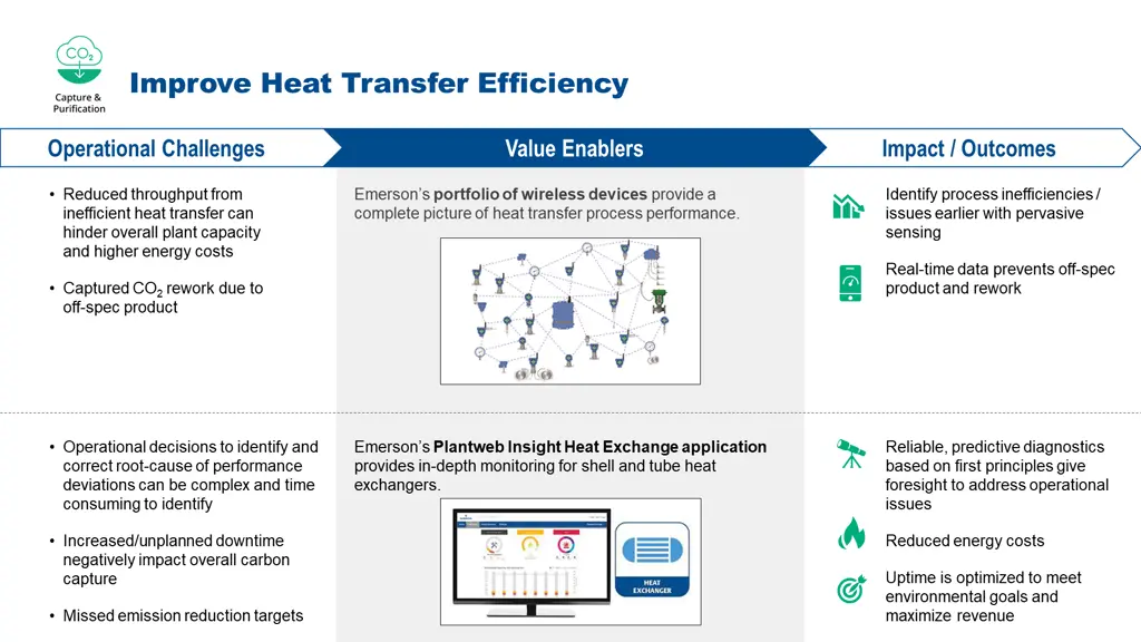 improve heat transfer improve heat transfer