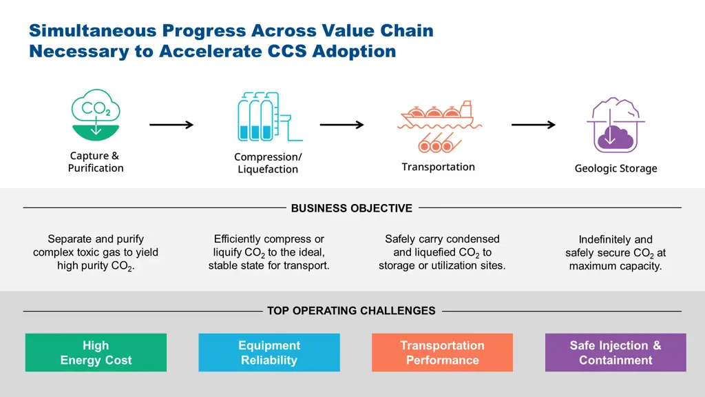 simultaneous progress across value chain
