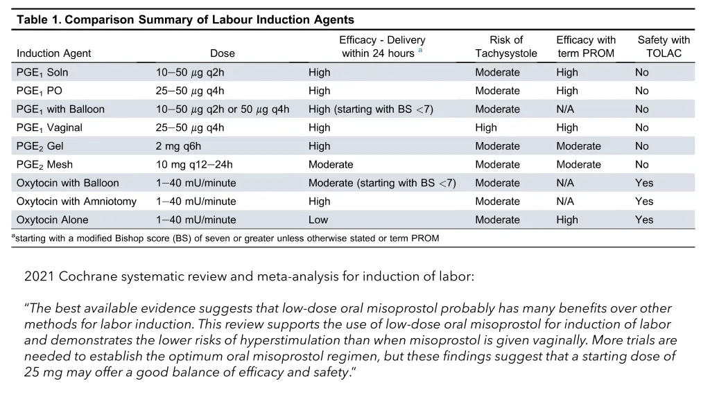 2021 cochrane systematic review and meta analysis