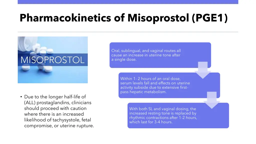 pharmacokinetics of misoprostol pge1