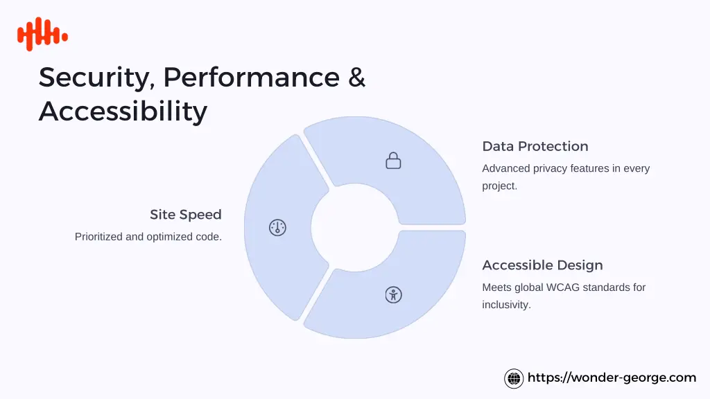 security performance accessibility