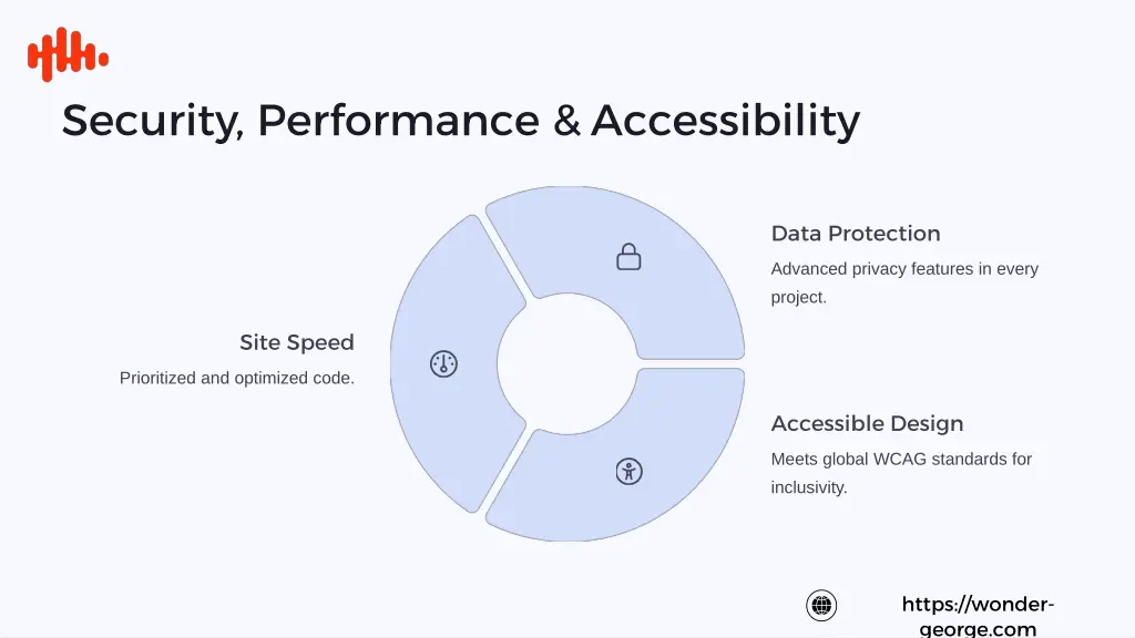security performance accessibility