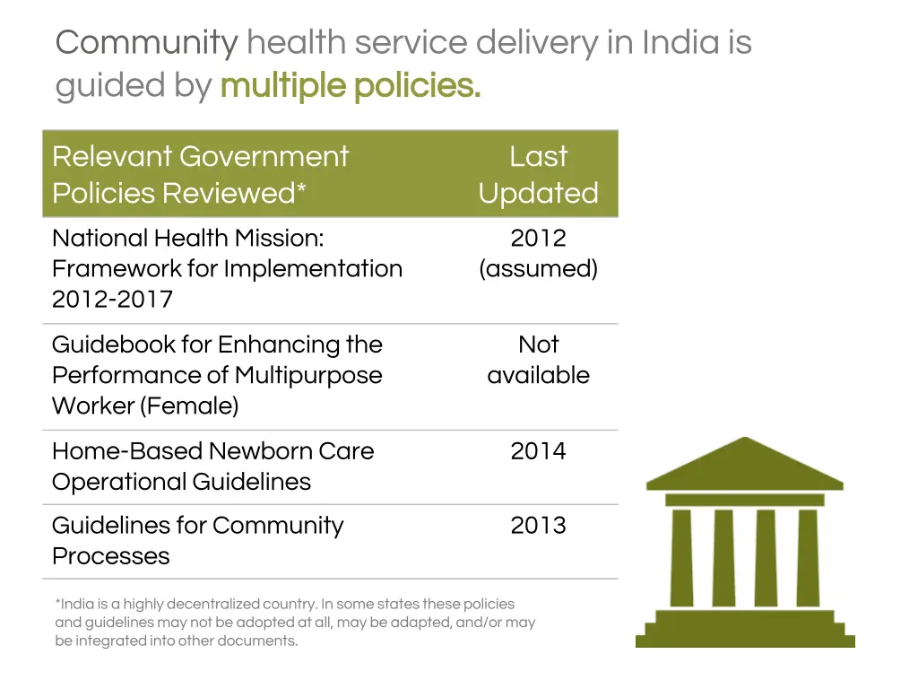 community health service delivery in india