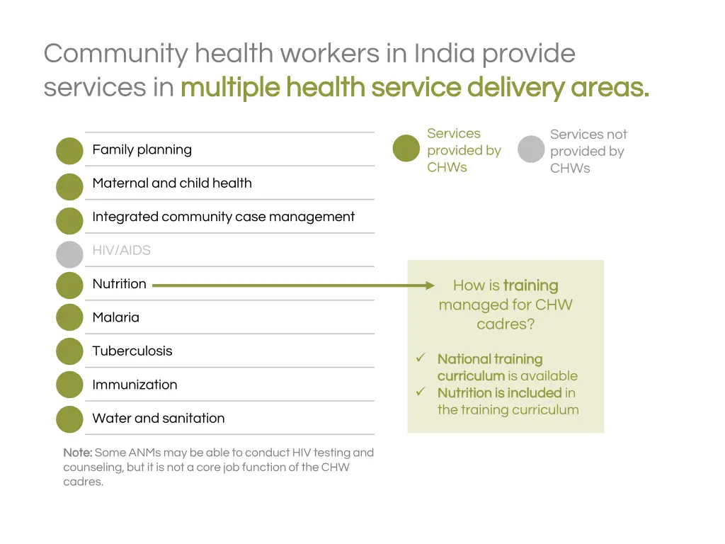 community health workers in india provide