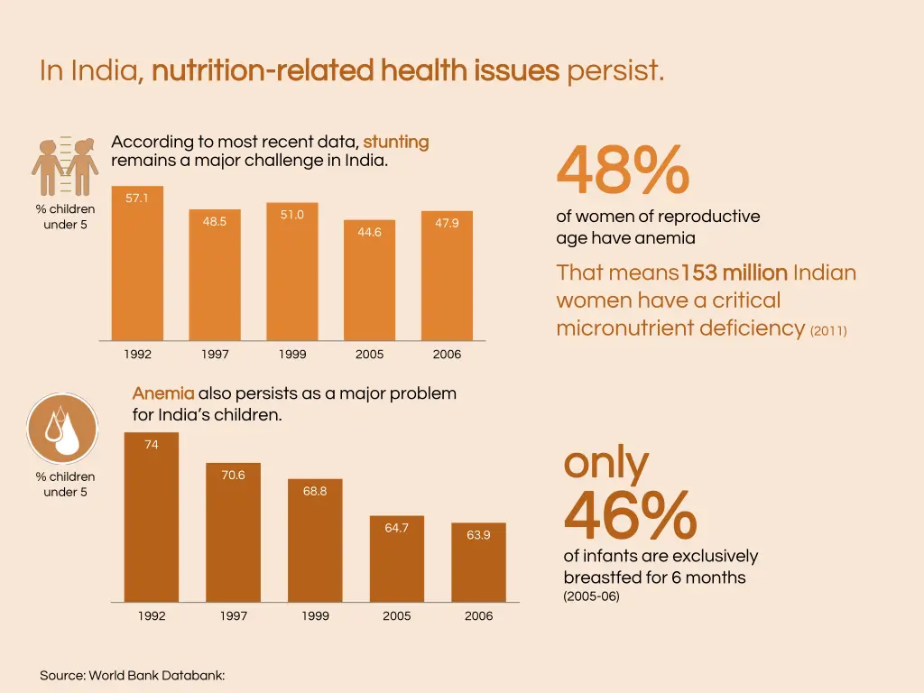 in india nutrition nutrition related health