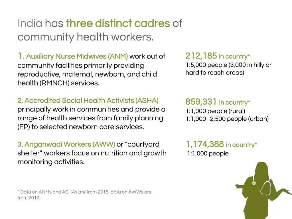 india has three distinct cadres three distinct