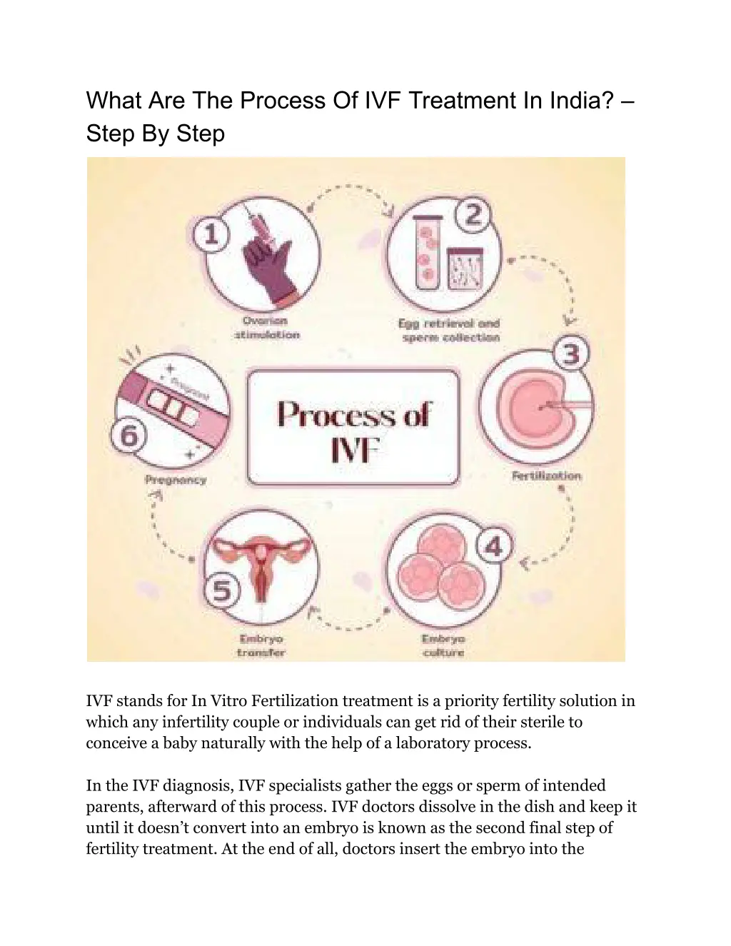 what are the process of ivf treatment in india