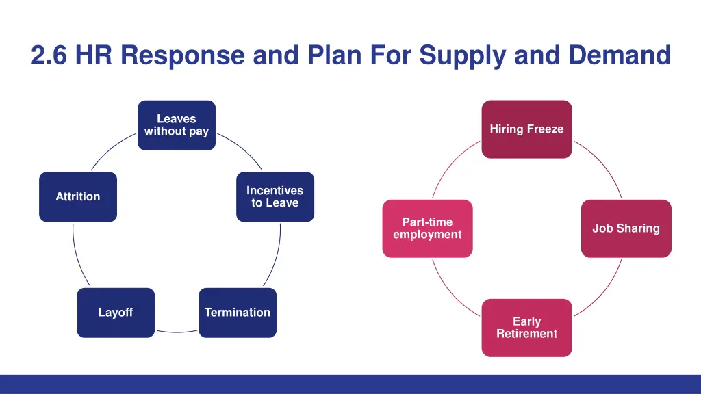 2 6 hr response and plan for supply and demand