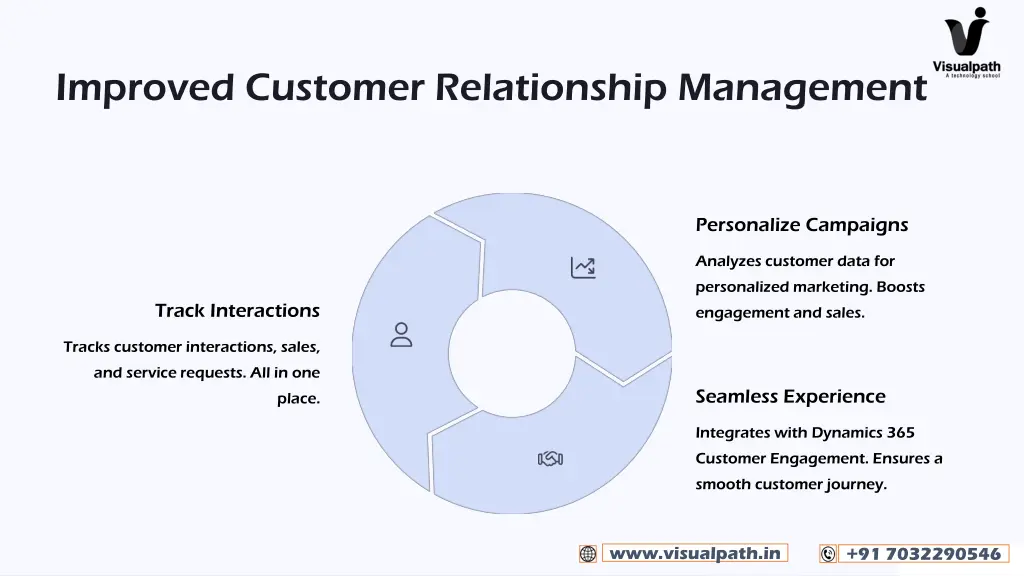improved customer relationship management