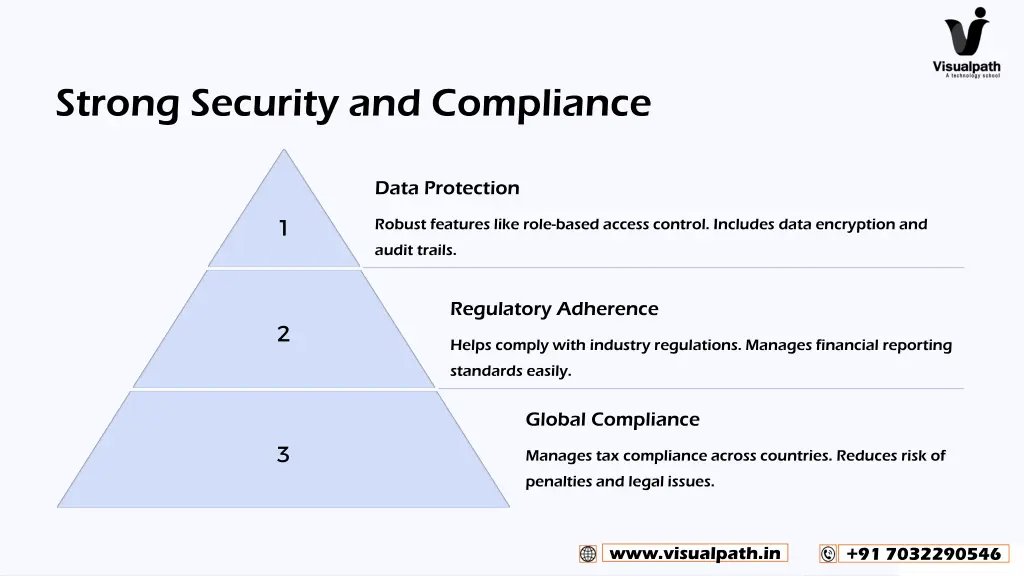 strong security and compliance