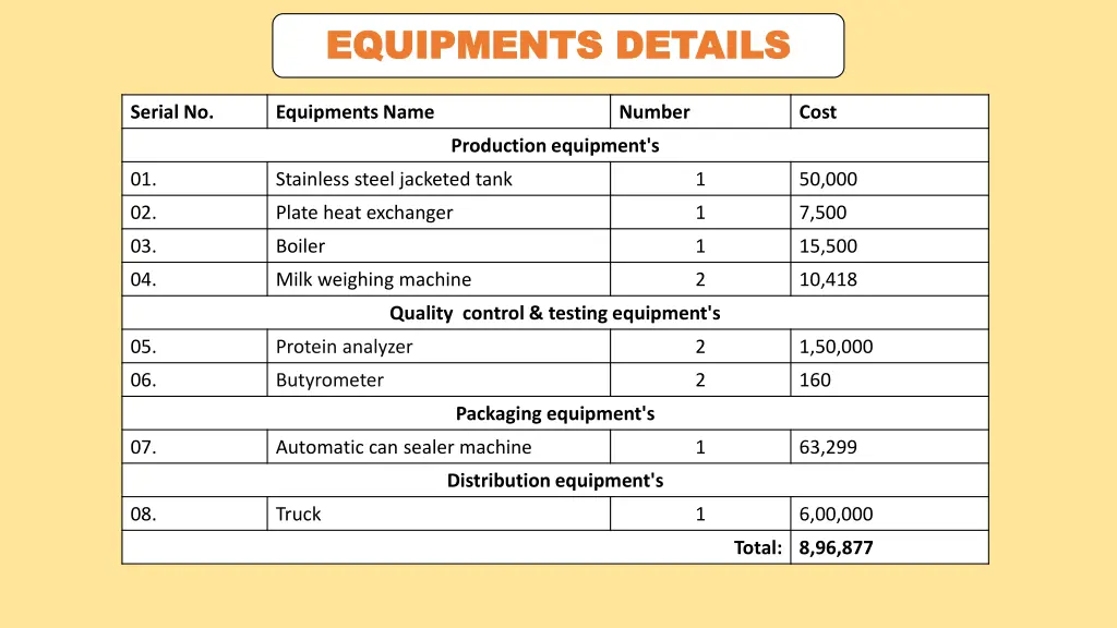 equipments details equipments details