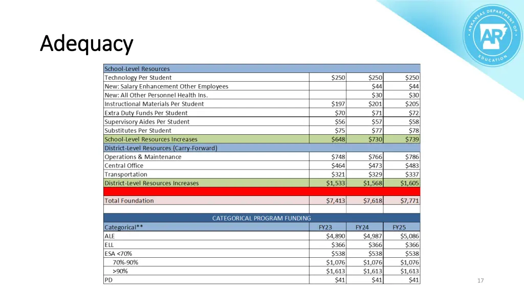 adequacy adequacy 2