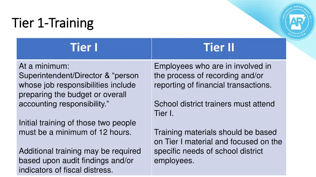 tier 1 tier 1 training training