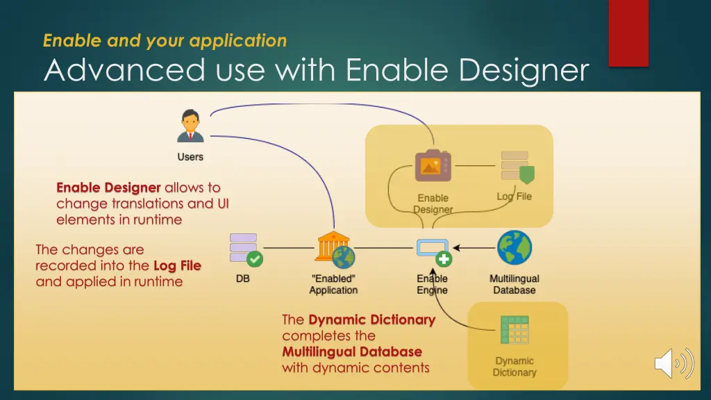 enable and your application advanced use with