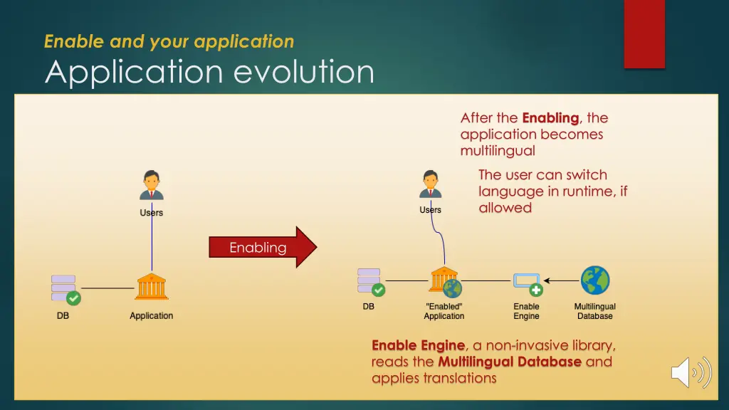 enable and your application application evolution