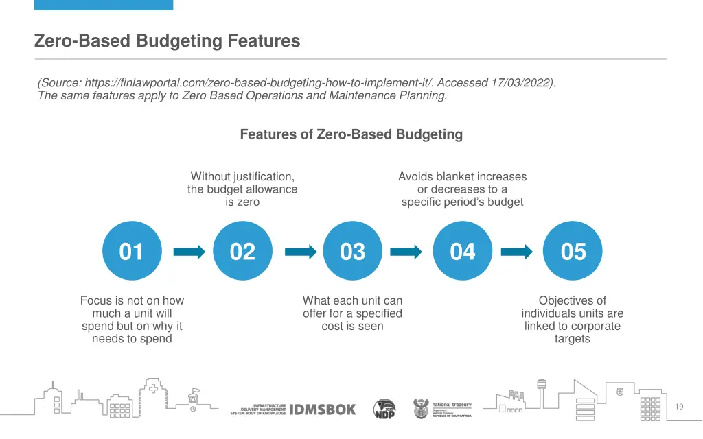 zero based budgeting features