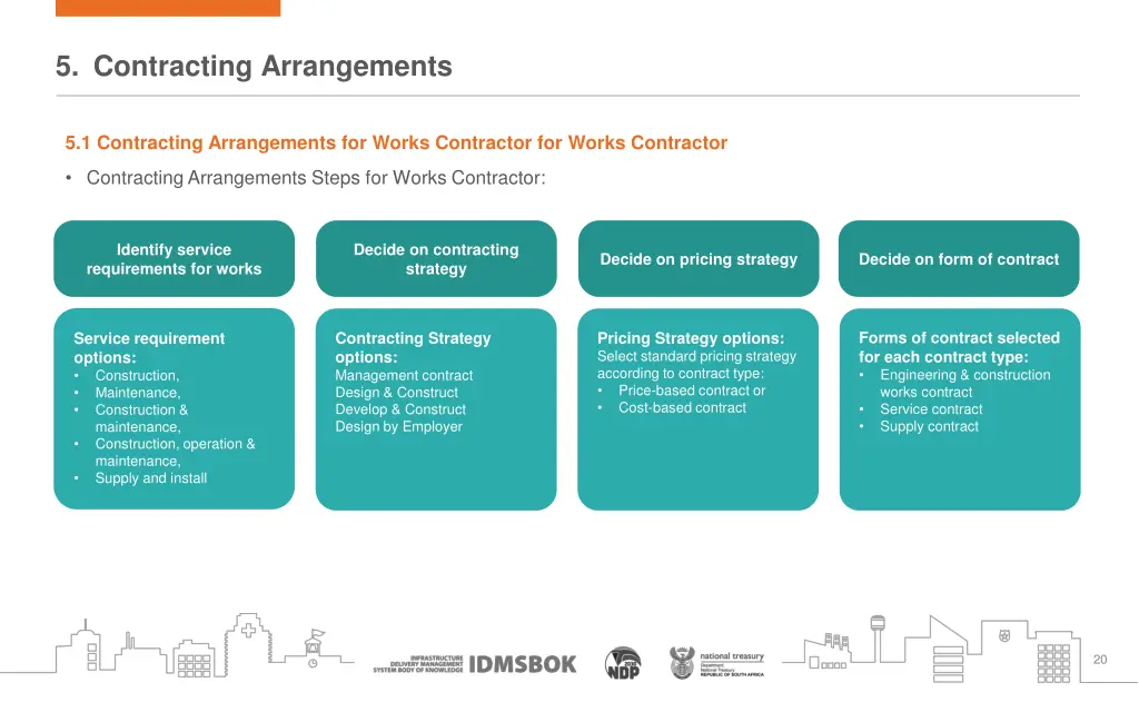 5 contracting arrangements 1