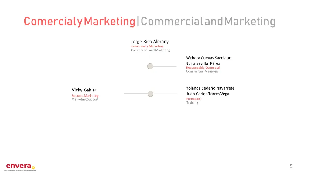 comercial y marketing commercial and marketing