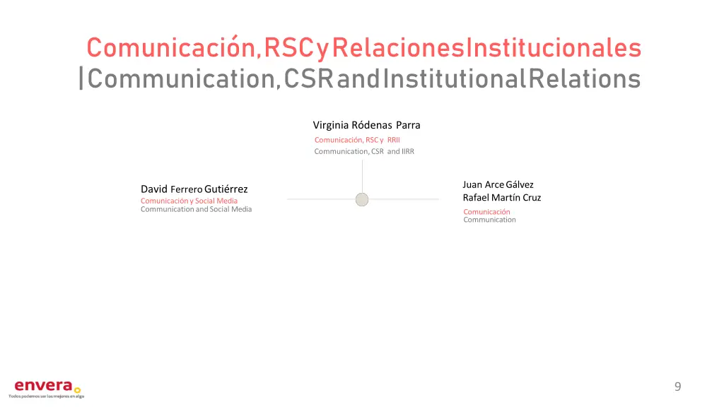 comunicaci n rsc y relaciones institucionales